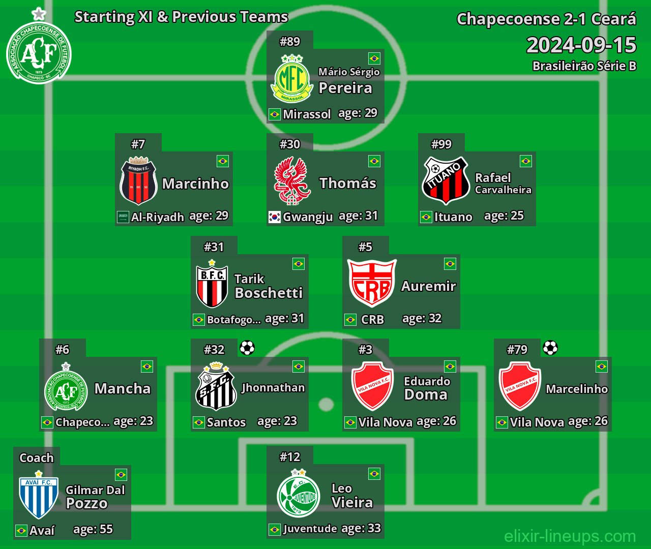 Chapecoense Starting XI & Previous Teams 2024-09-15