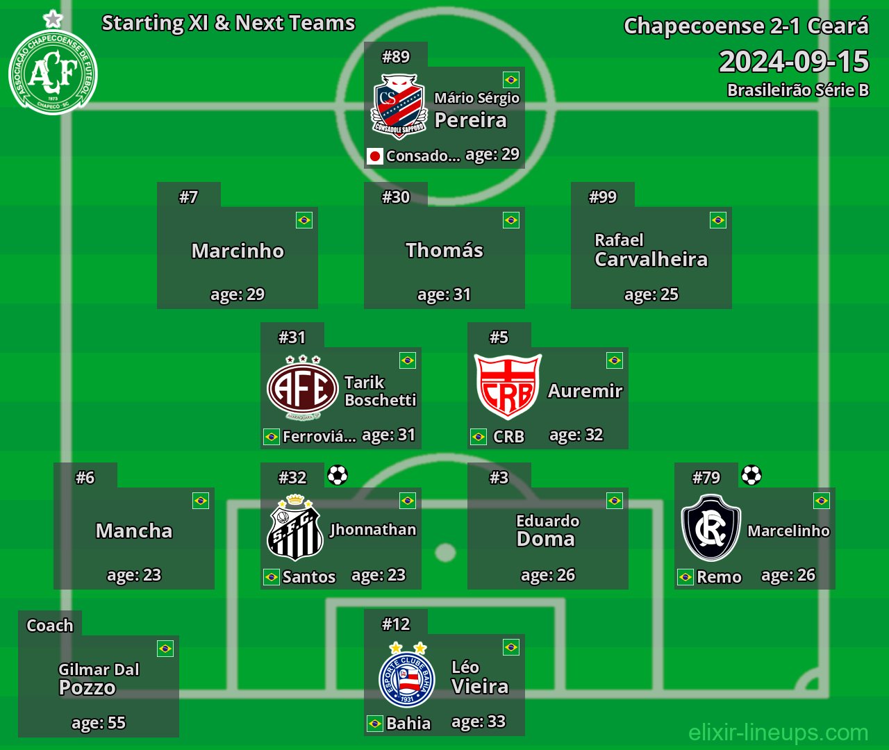 Chapecoense Starting XI & Next Teams 2024-09-15
