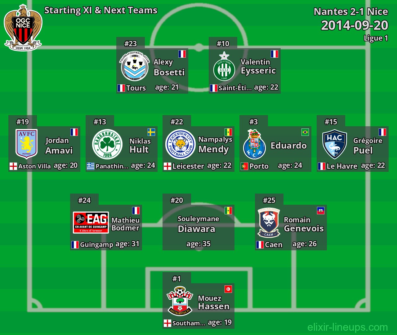 Nice Starting XI & Next Teams 2014-09-20