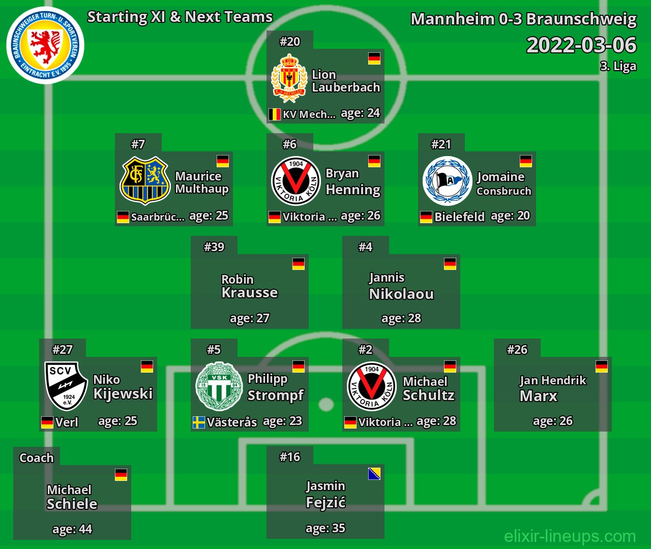 Braunschweig Starting XI & Next Teams 2022-03-06