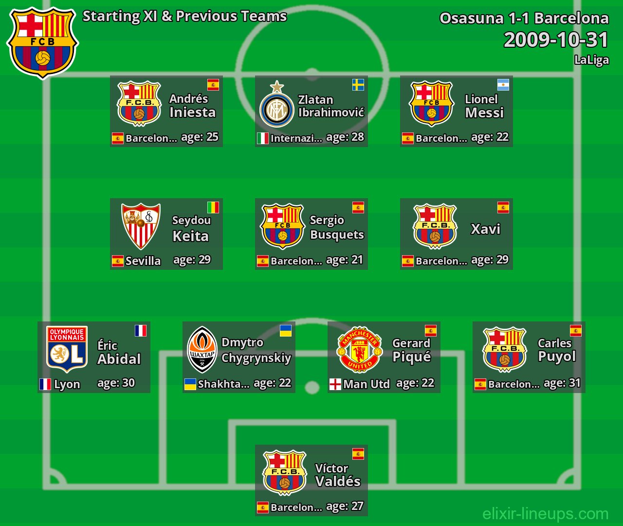 Barcelona Starting XI & Previous Teams 2009-10-31