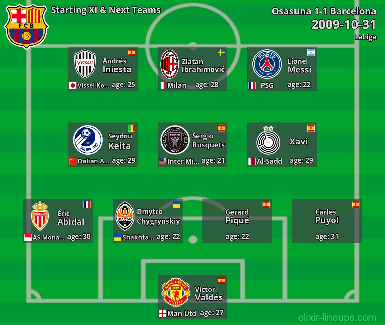Barcelona Starting XI & Next Teams 2009-10-31