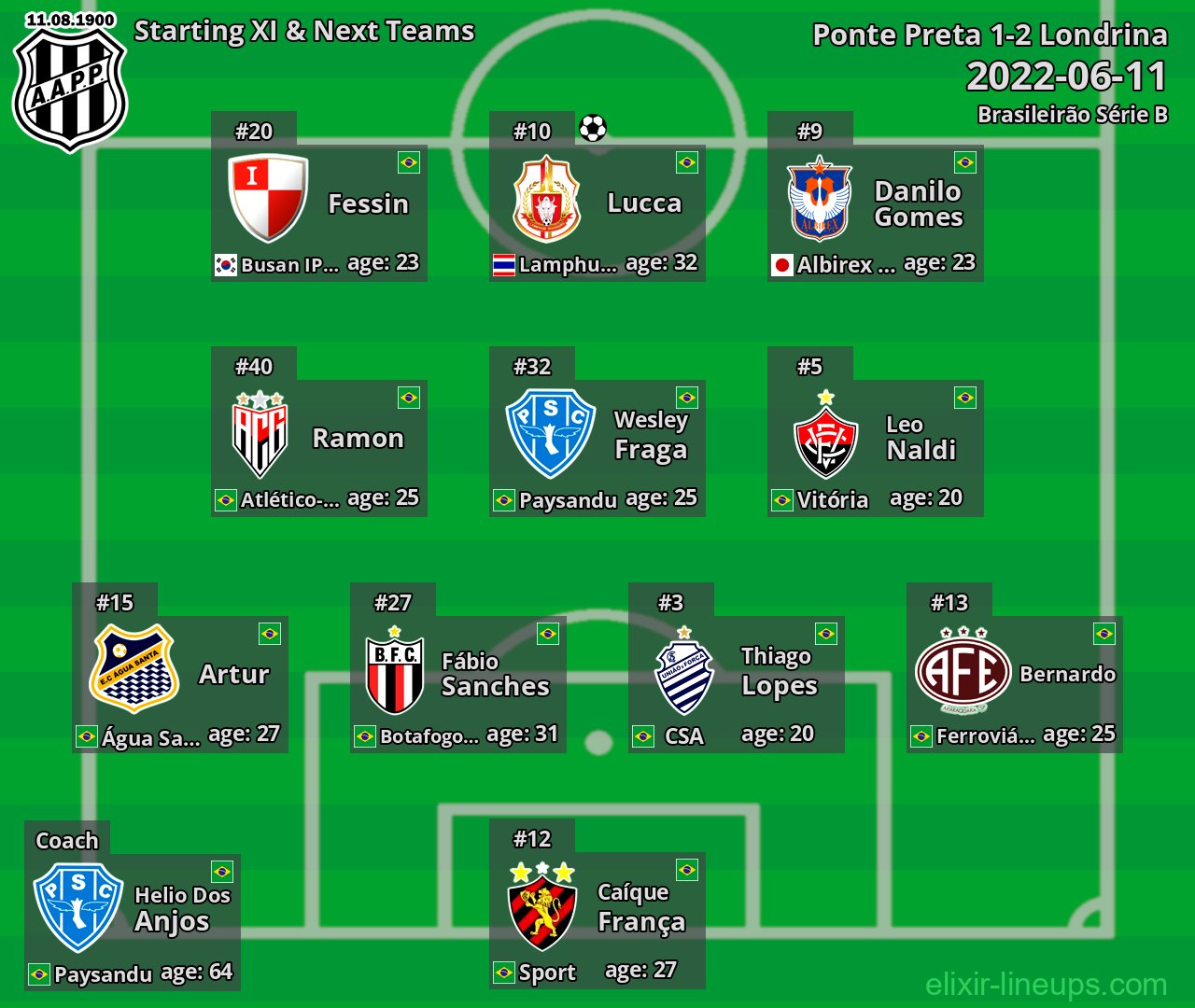 Ponte Preta Starting XI & Next Teams 2022-06-11
