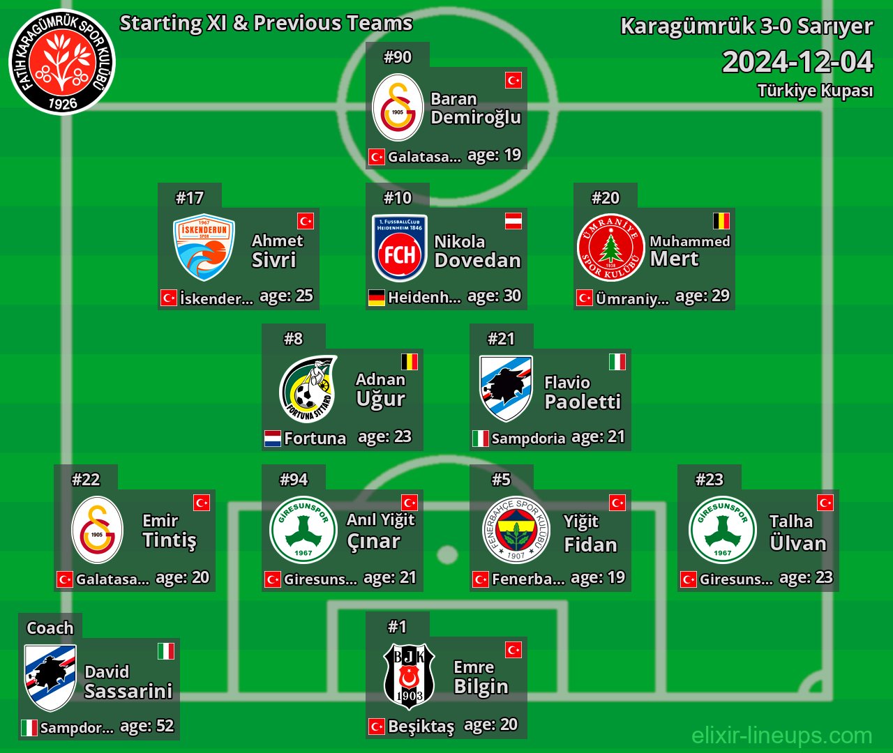 Karagümrük Starting XI & Previous Teams 2024-12-04