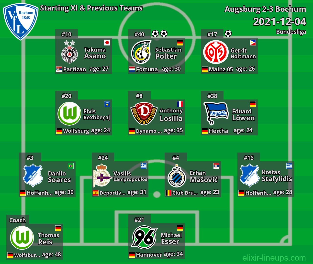 Bochum Starting XI & Previous Teams 2021-12-04