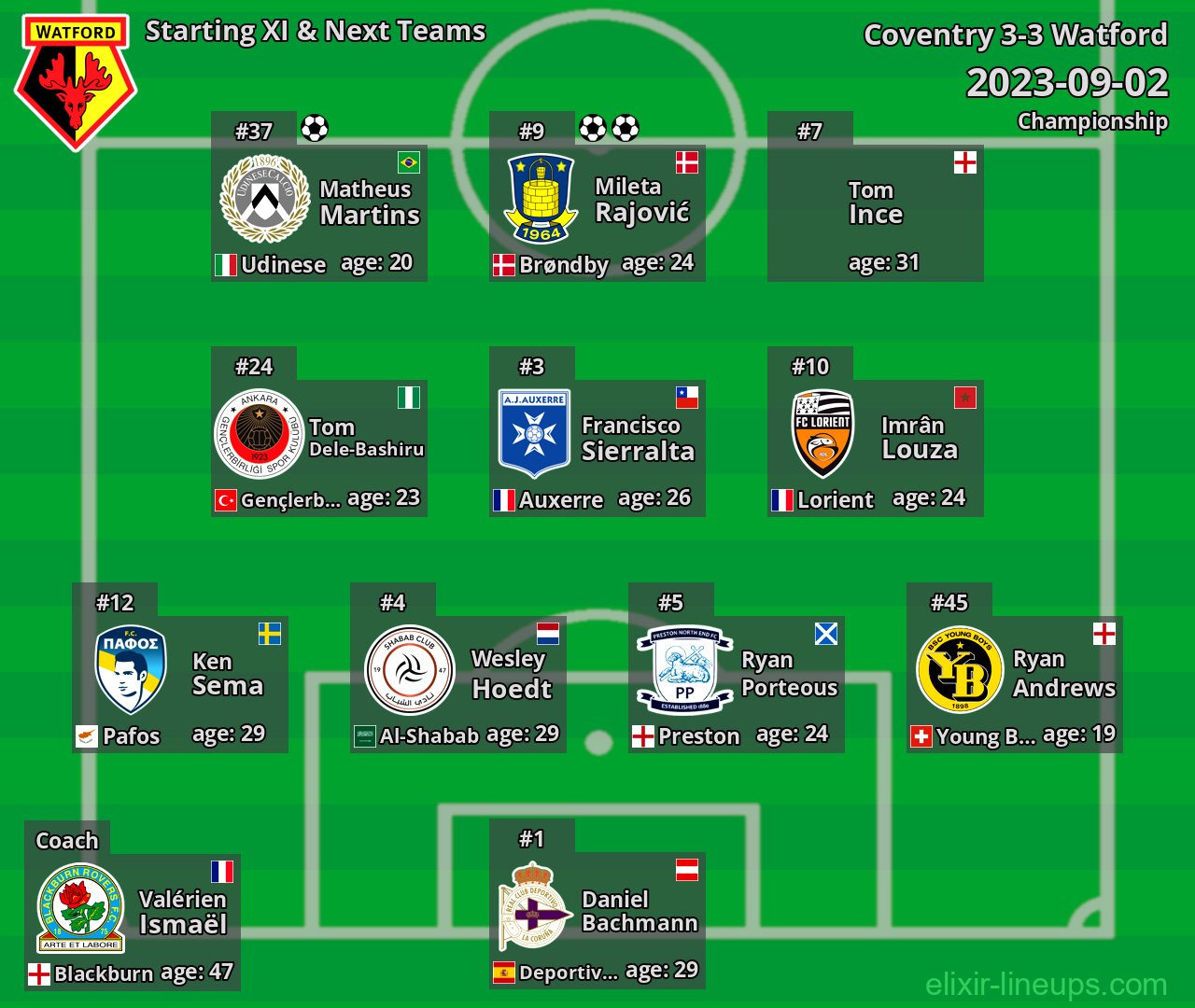 Watford Starting XI & Next Teams 2023-09-02