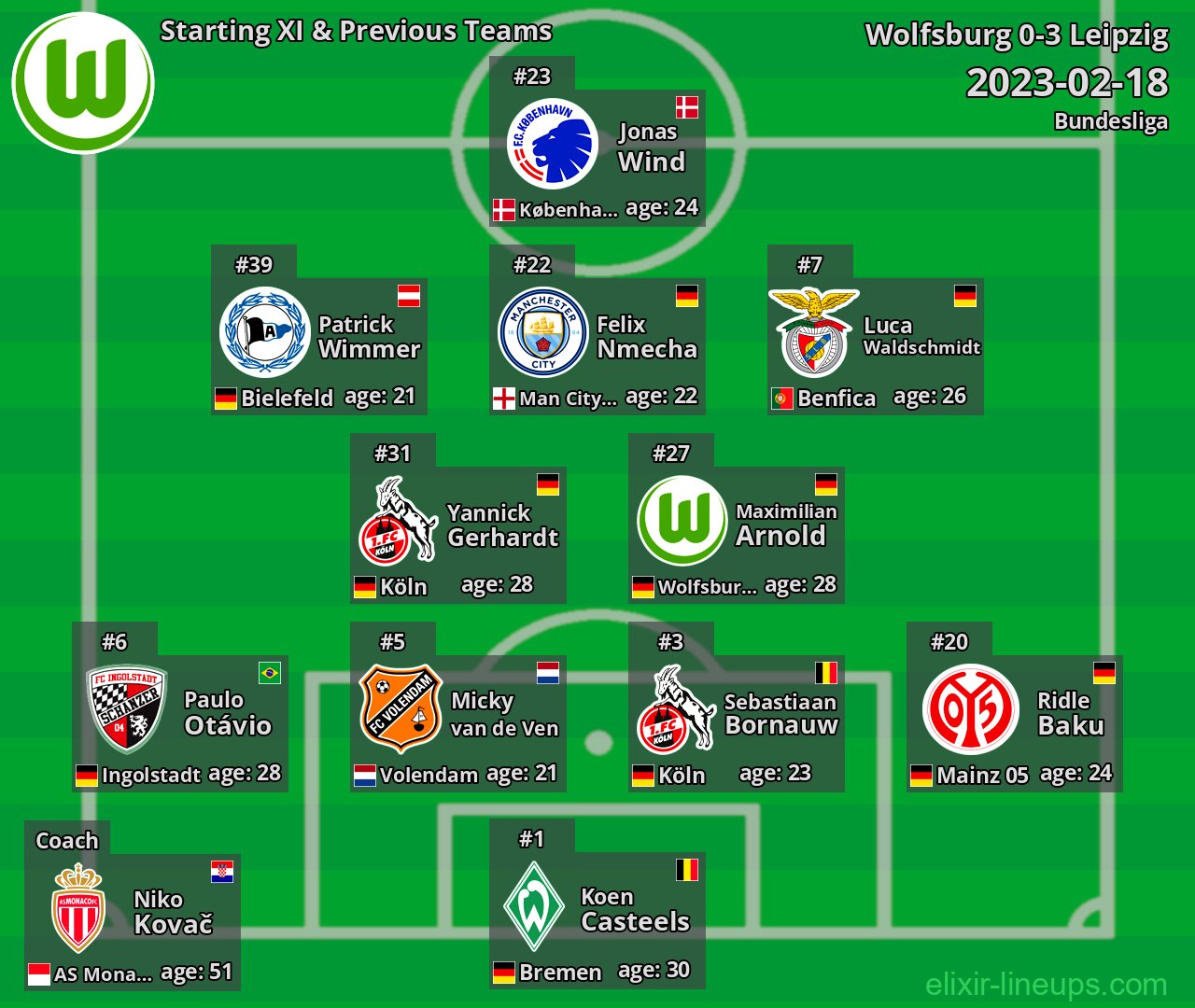 Wolfsburg Starting XI & Previous Teams 2023-02-18