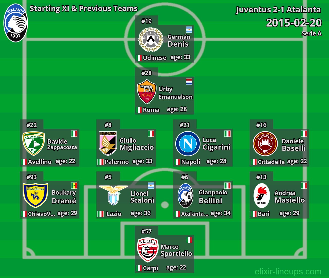 Atalanta Starting XI & Previous Teams 2015-02-20