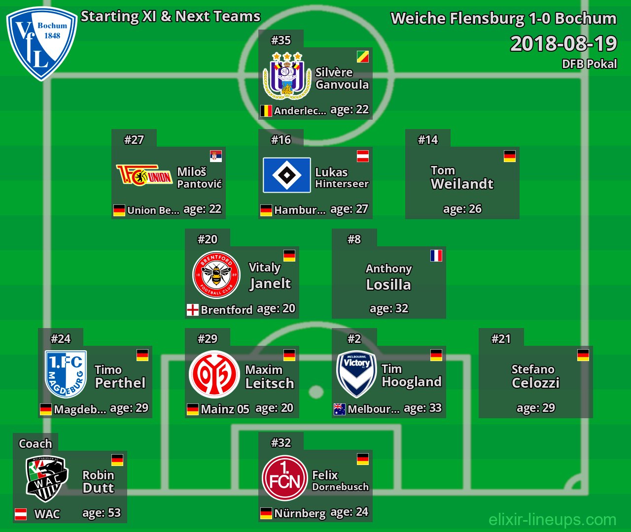 Bochum Starting XI & Next Teams 2018-08-19