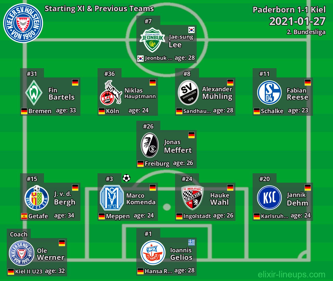 Kiel Starting XI & Previous Teams 2021-01-27