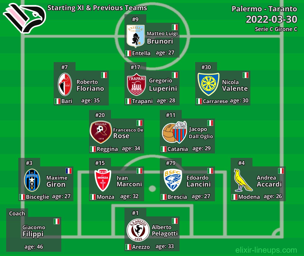 Palermo Starting XI & Previous Teams 2022-03-30