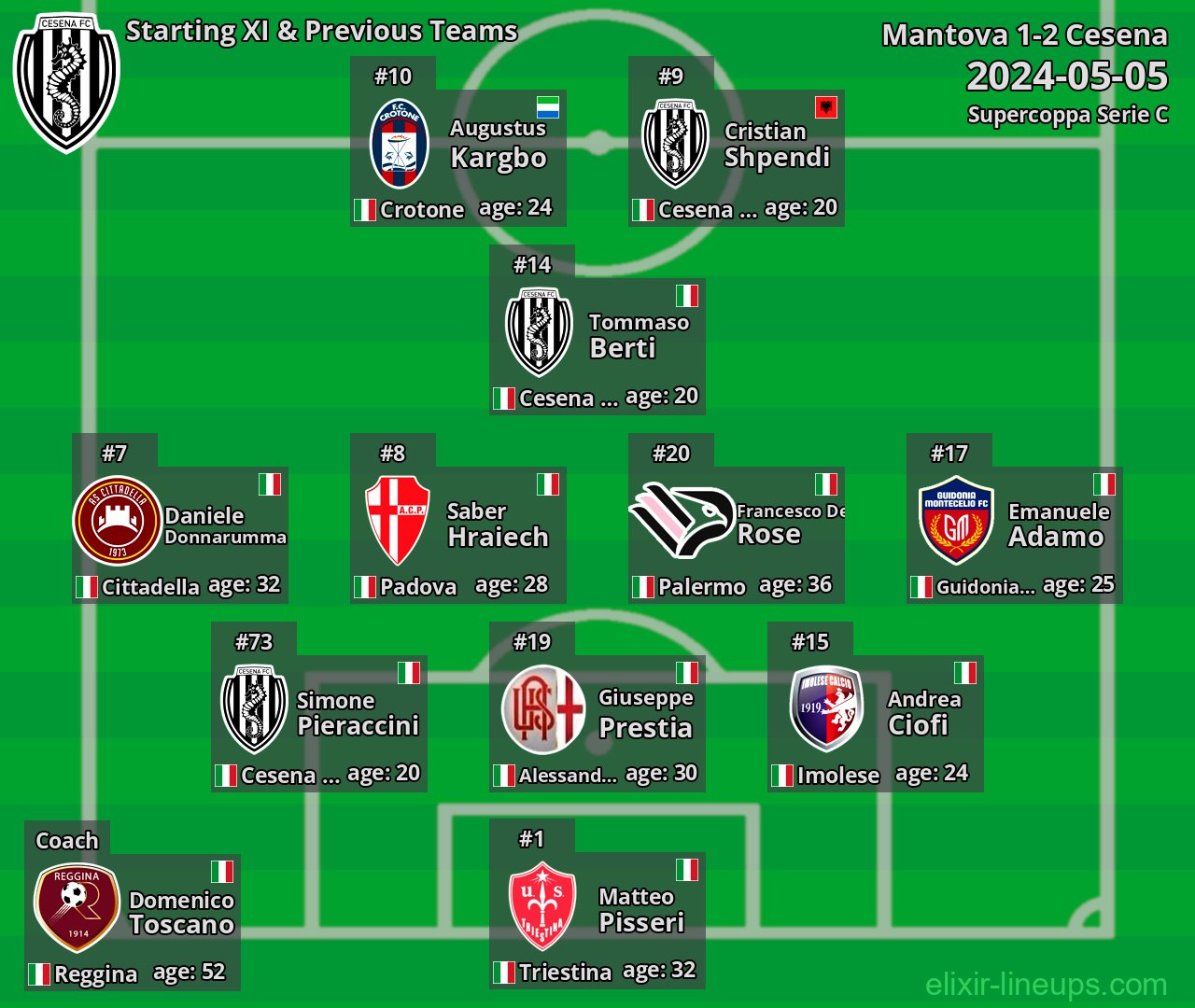 Cesena Starting XI & Previous Teams 2024-05-05