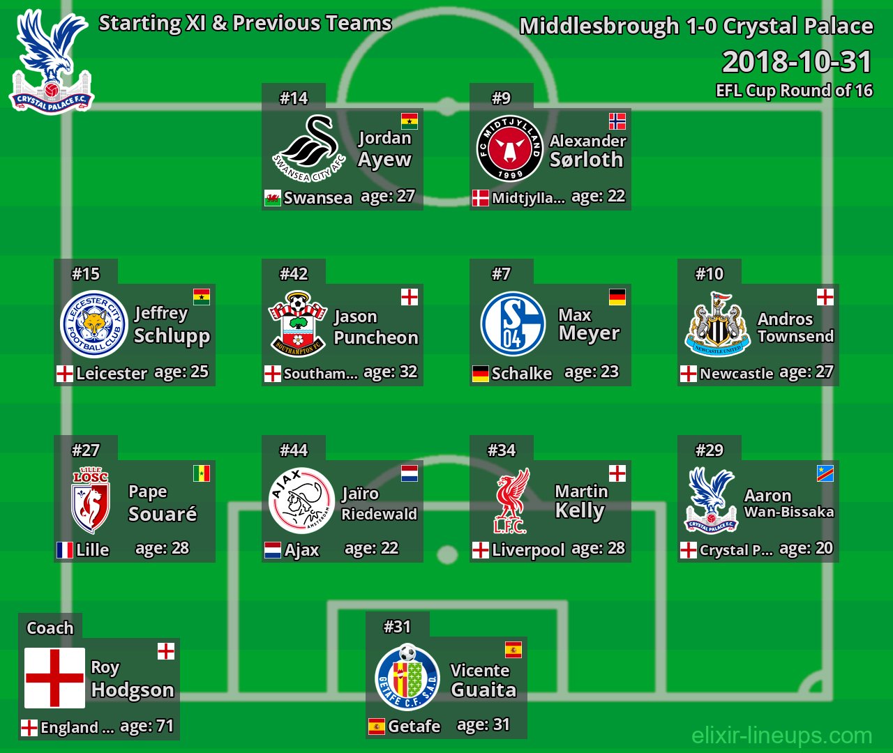 Crystal Palace Starting XI & Previous Teams 2018-10-31