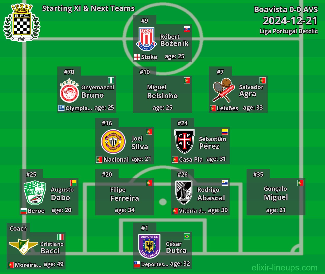 Boavista Starting XI & Next Teams 2024-12-21