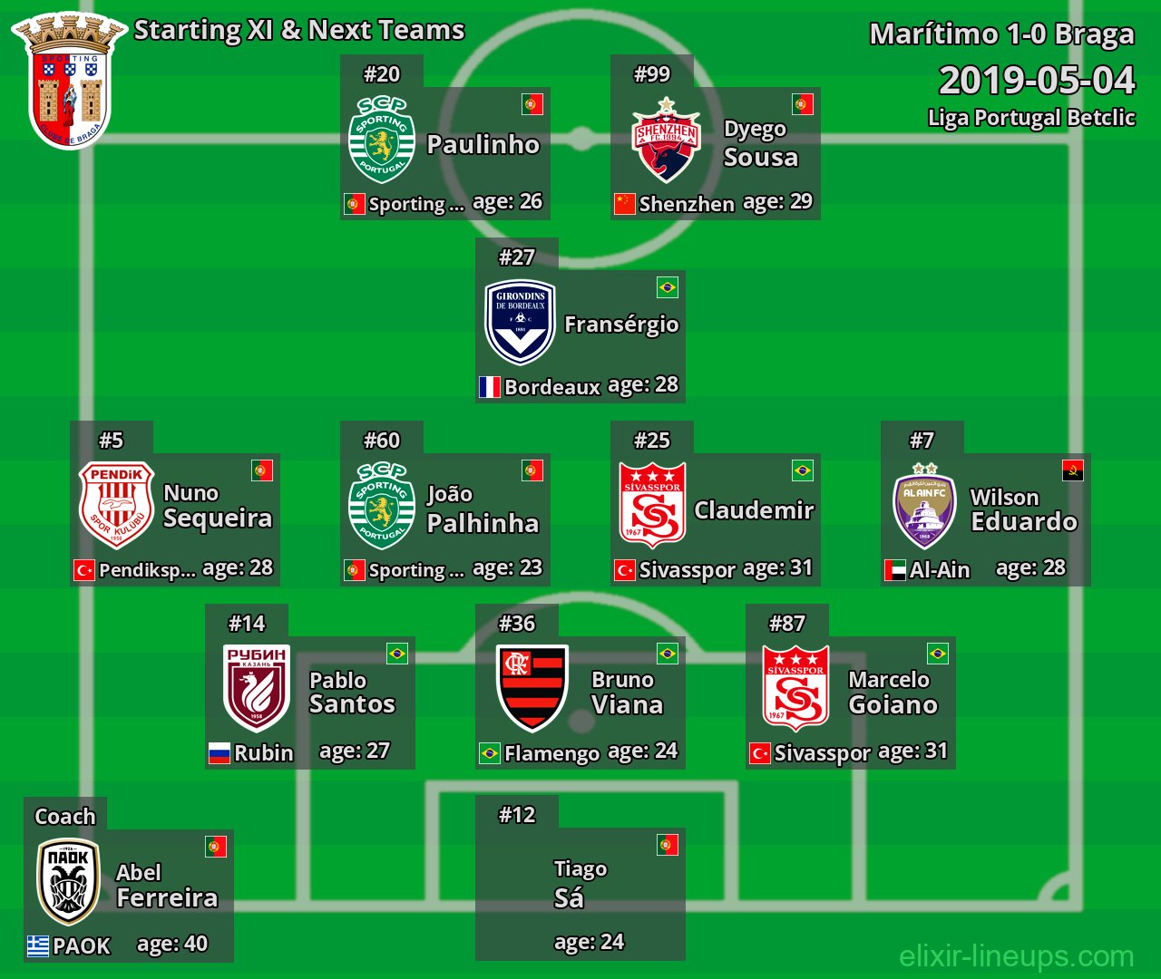 Braga Starting XI & Next Teams 2019-05-04