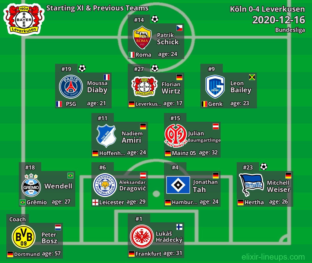 Leverkusen Starting XI & Previous Teams 2020-12-16