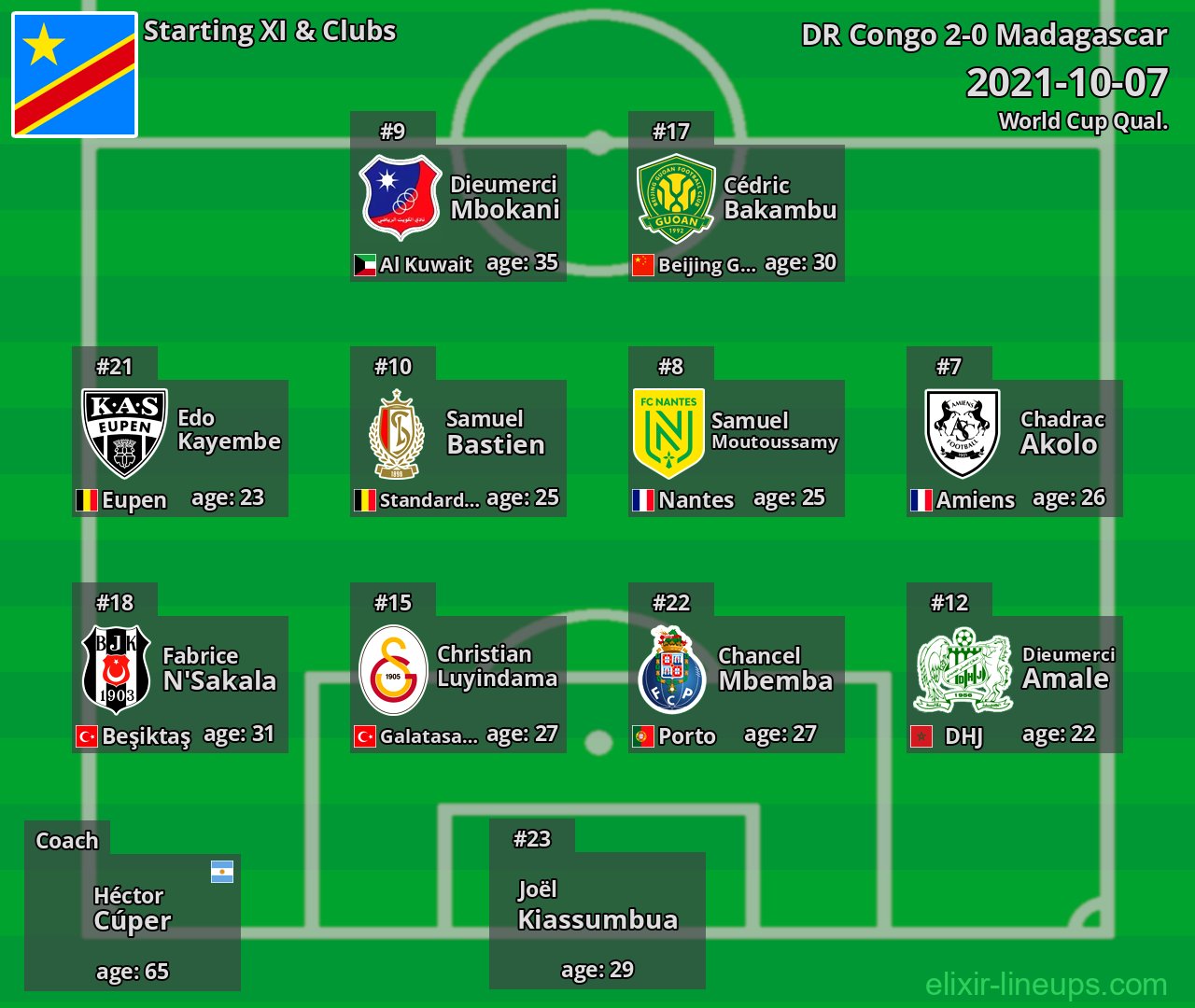 DR Congo Starting XI 2021-10-07
