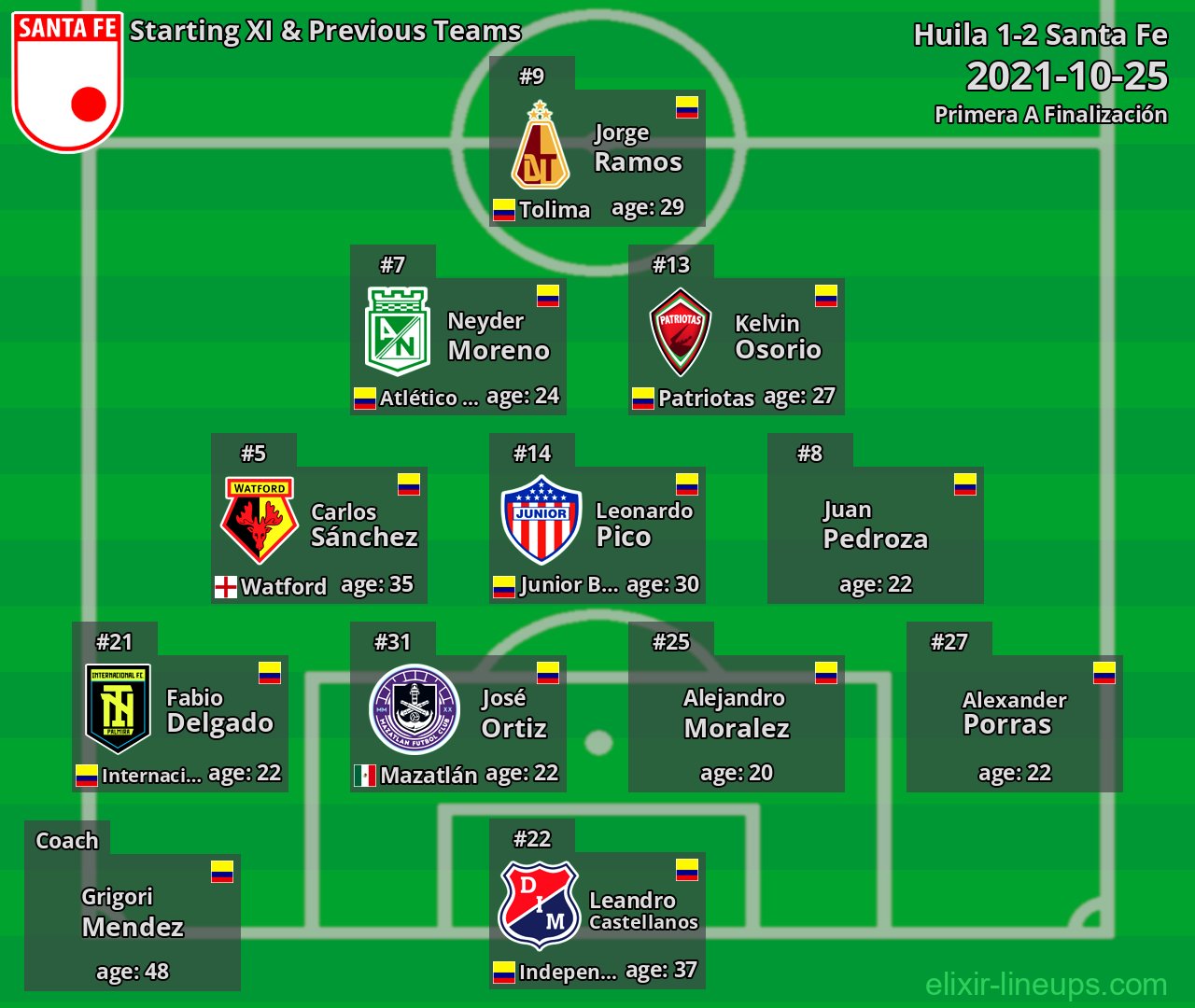 Santa Fe Starting XI & Previous Teams 2021-10-25