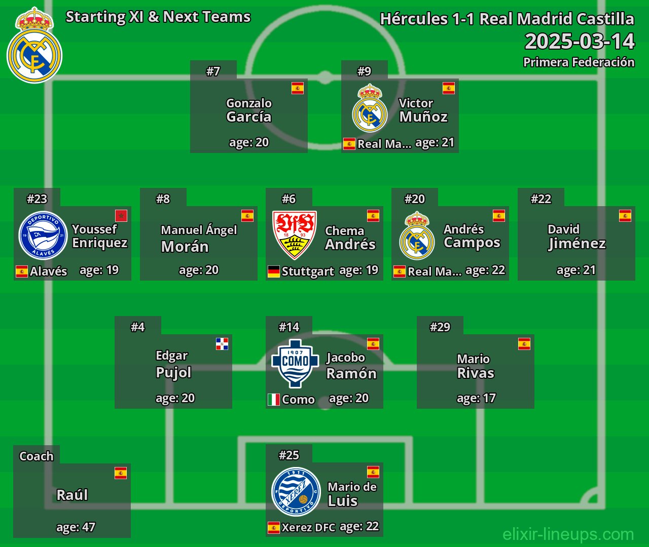 Real Madrid Castilla Starting XI & Next Teams 2025-03-14