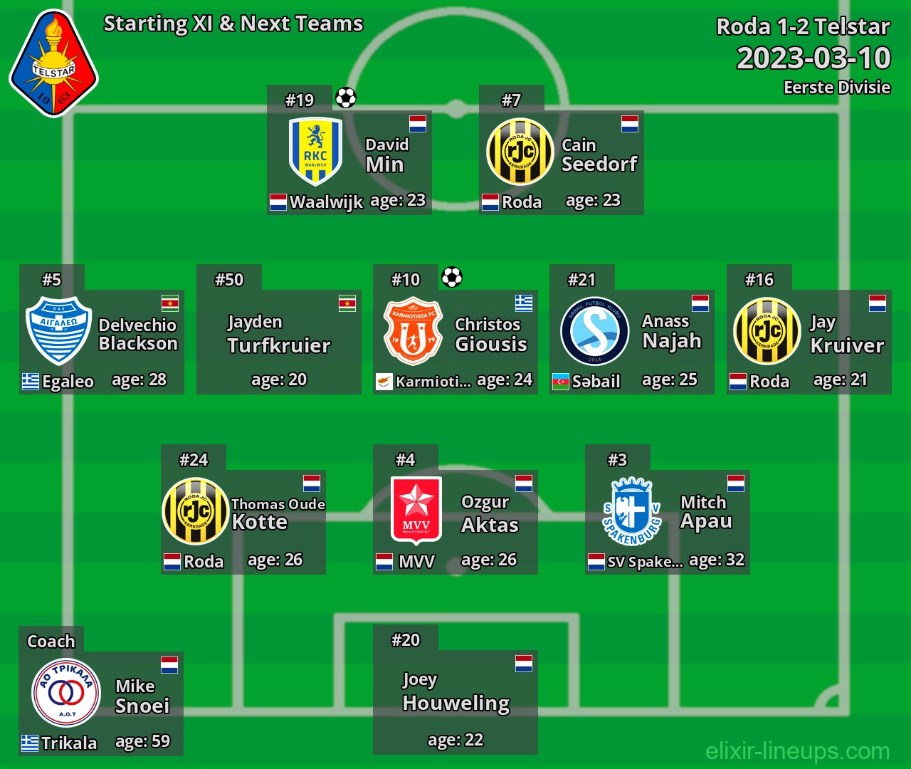 Telstar Starting XI & Next Teams 2023-03-10