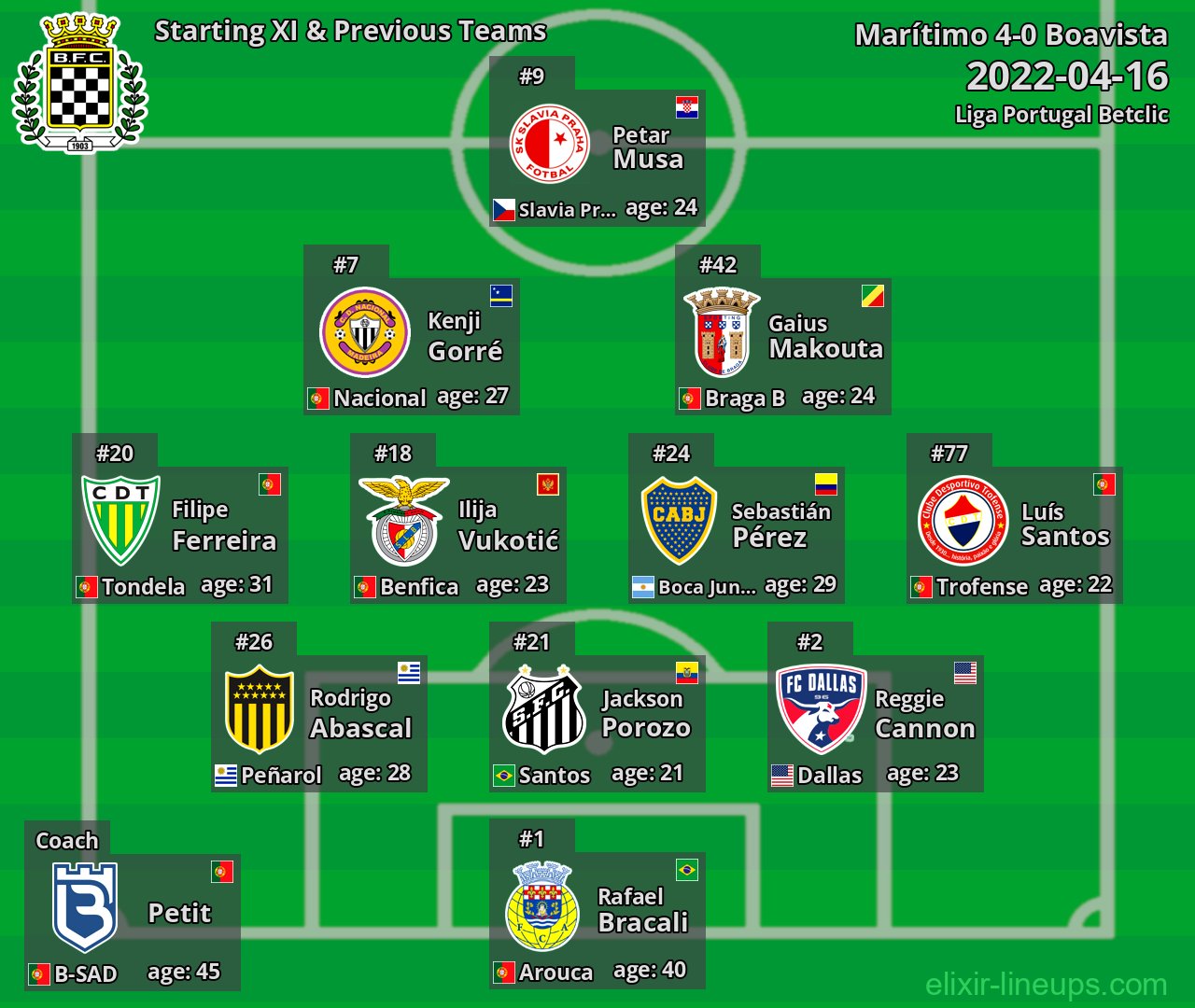 Boavista Starting XI & Previous Teams 2022-04-16