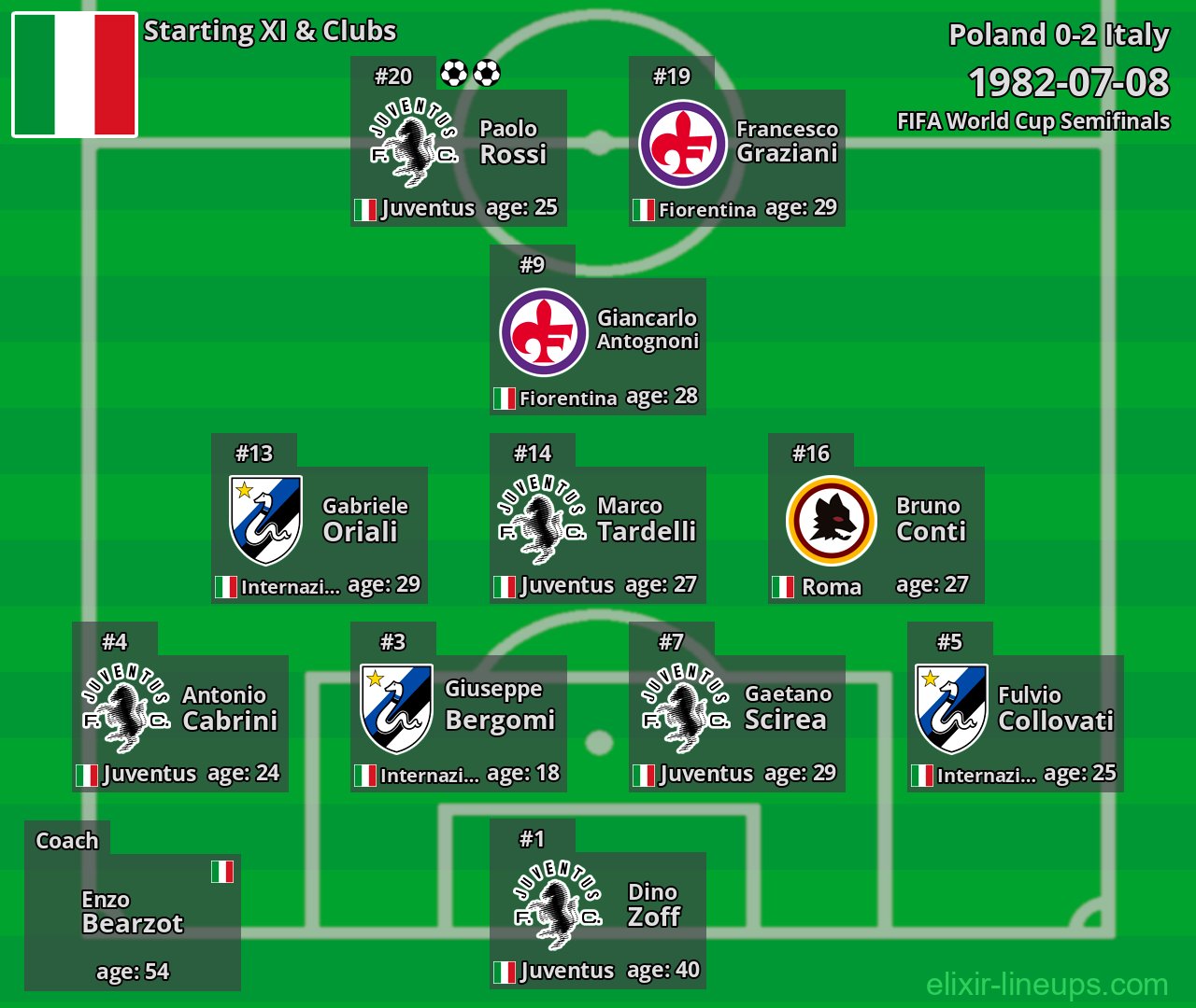 Italy Starting XI 1982-07-08