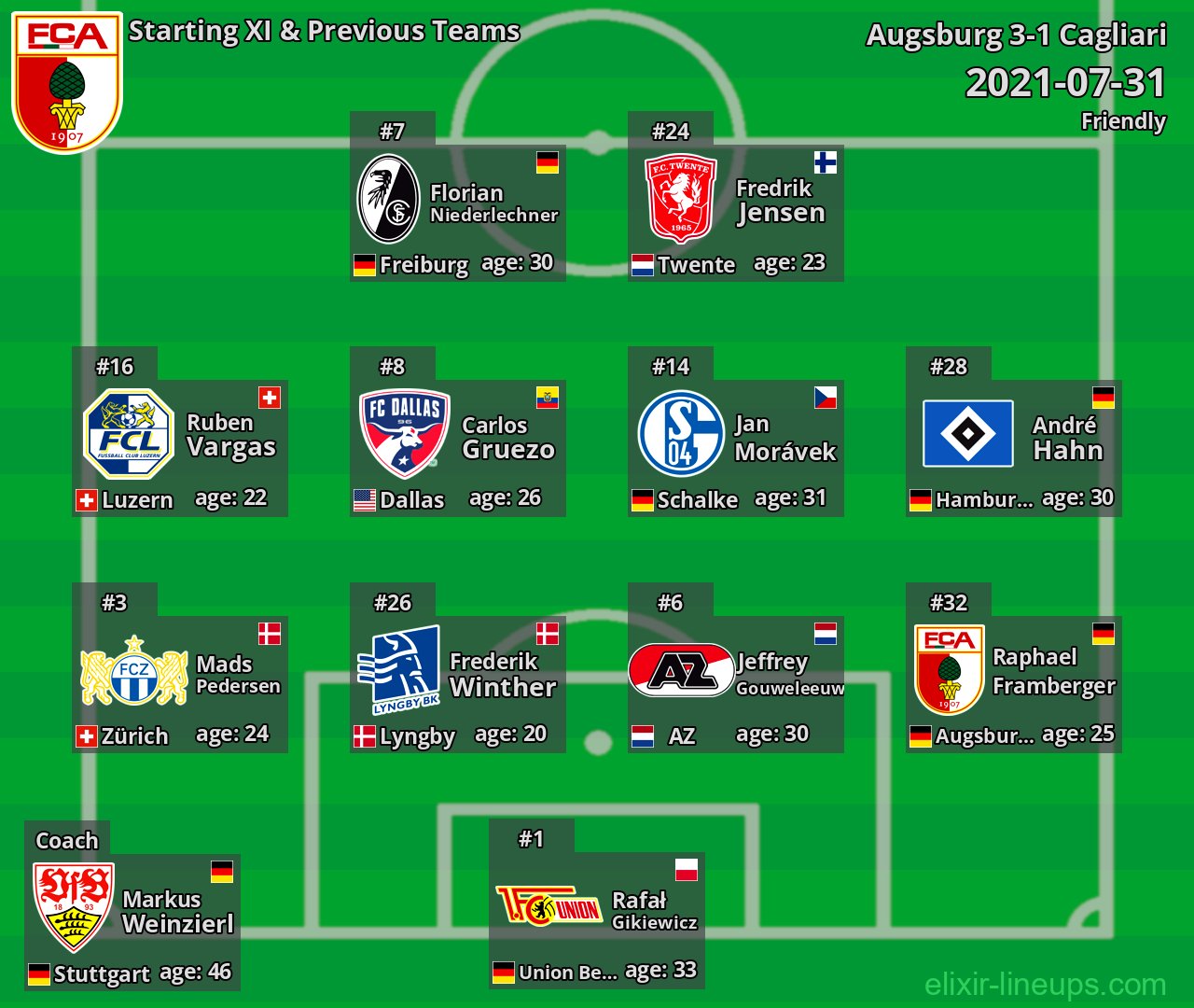 Augsburg Starting XI & Previous Teams 2021-07-31