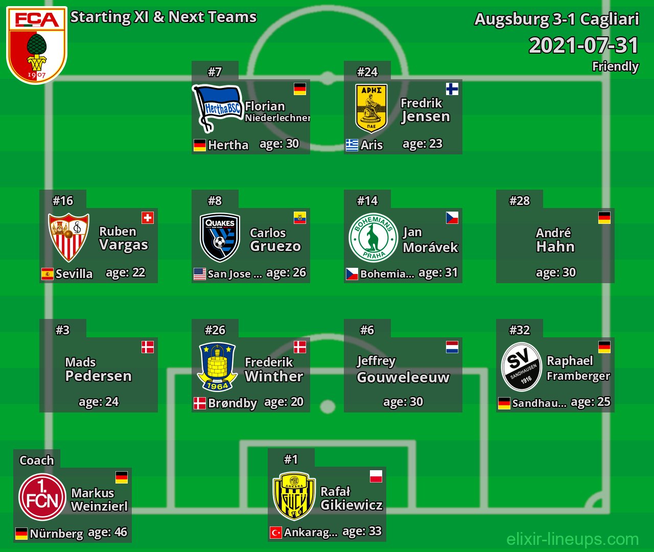 Augsburg Starting XI & Next Teams 2021-07-31