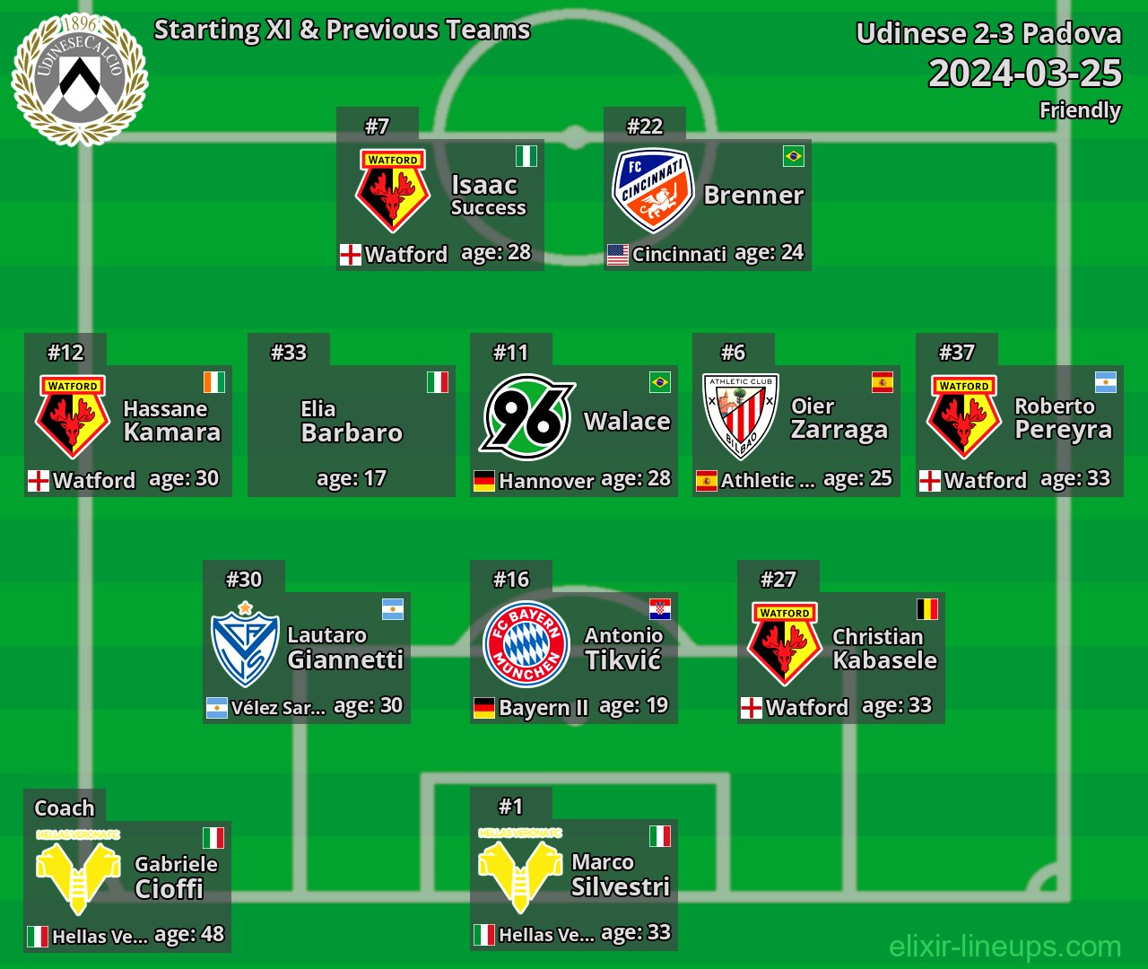 Udinese Starting XI & Previous Teams 2024-03-25