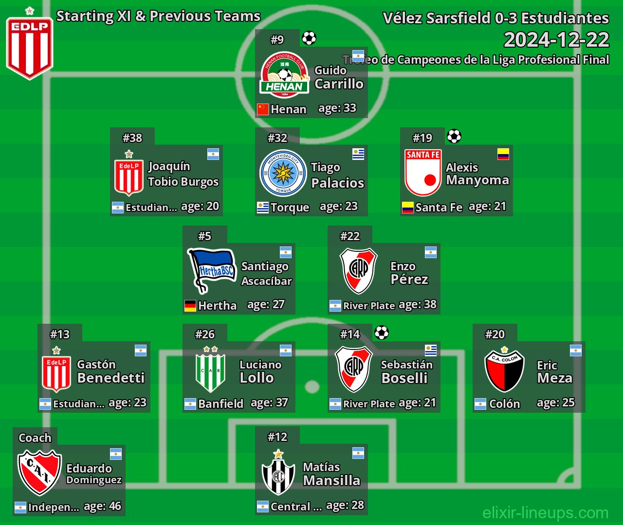 Estudiantes Starting XI & Previous Teams 2024-12-22