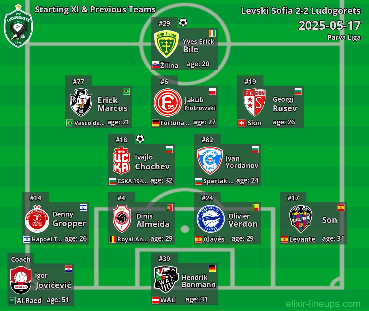 Ludogorets Starting XI & Previous Teams 2025-05-17