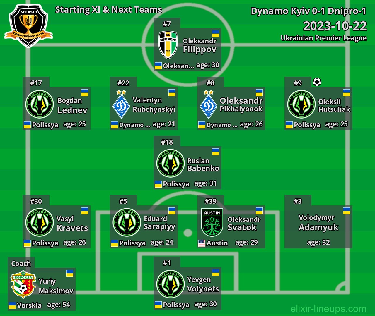 Dnipro-1 Starting XI & Next Teams 2023-10-22