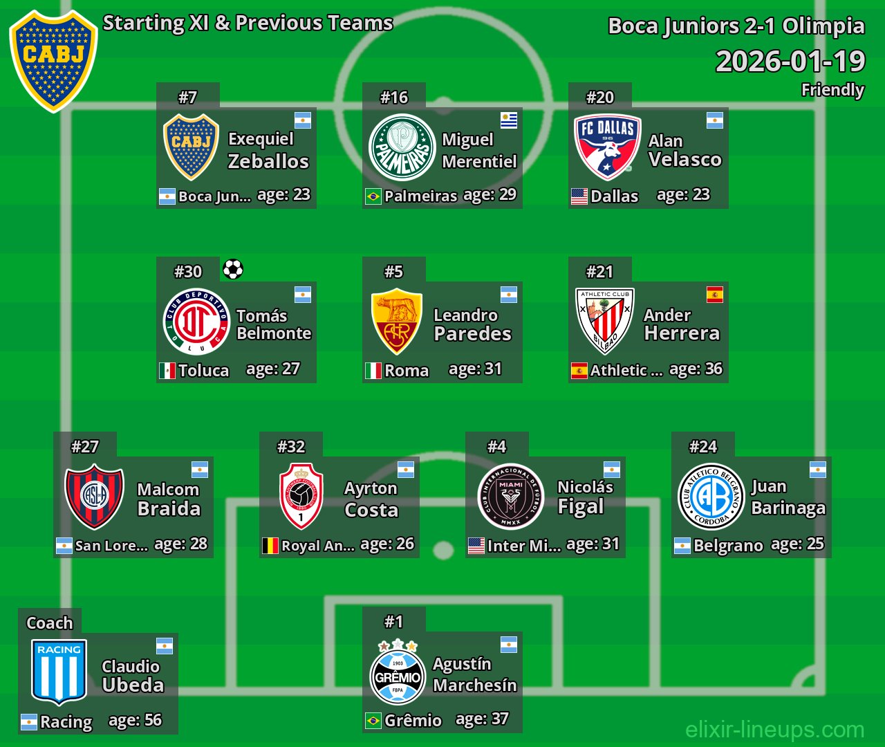 Boca Juniors Starting XI & Previous Teams 2026-01-19