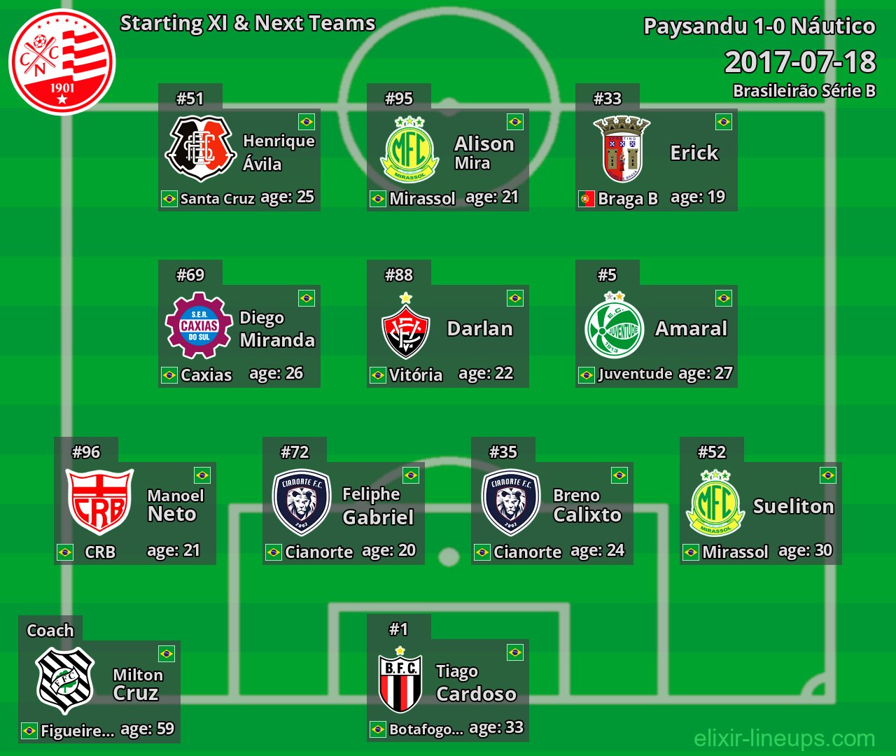 Náutico Starting XI & Next Teams 2017-07-18