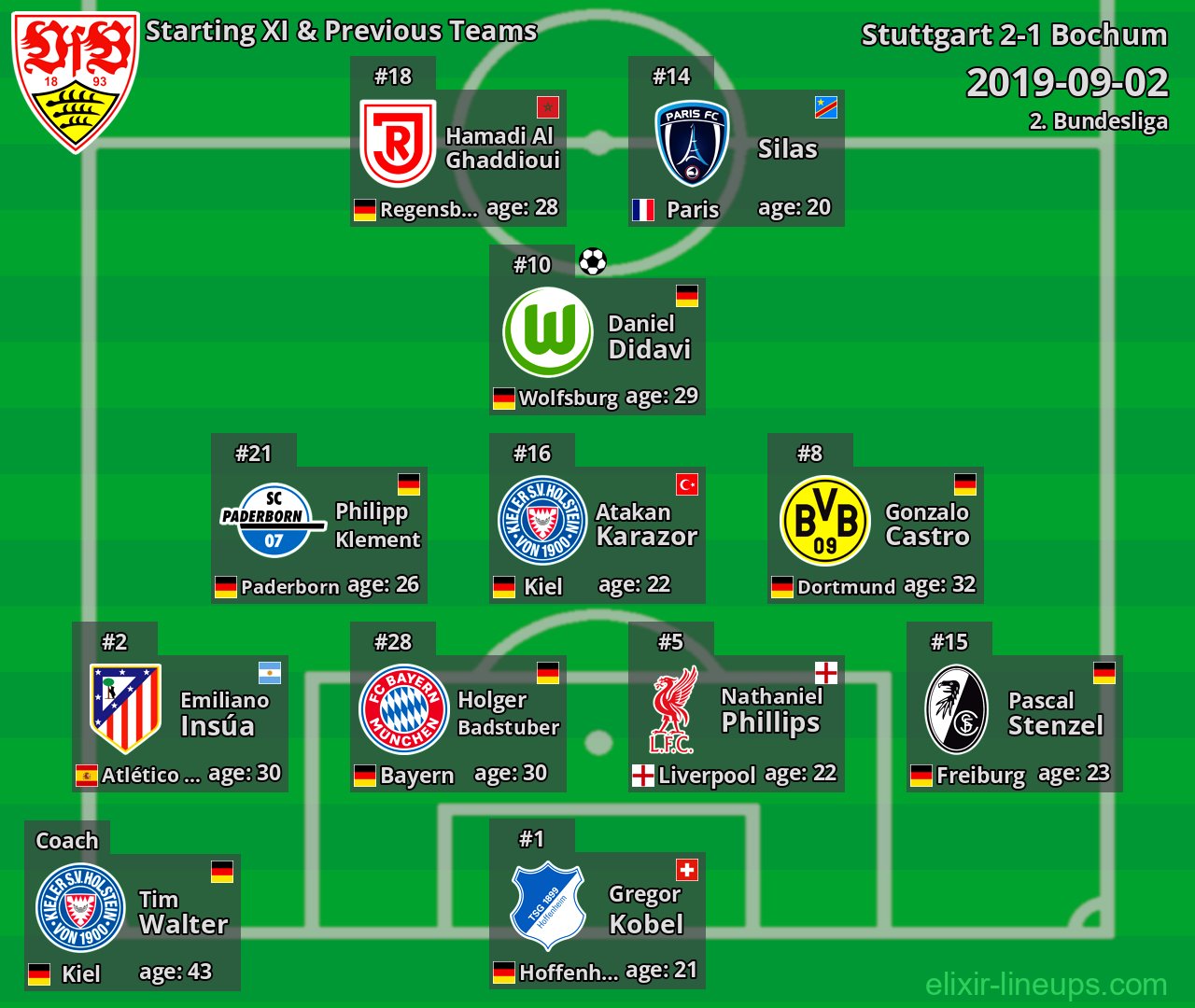Stuttgart Starting XI & Previous Teams 2019-09-02