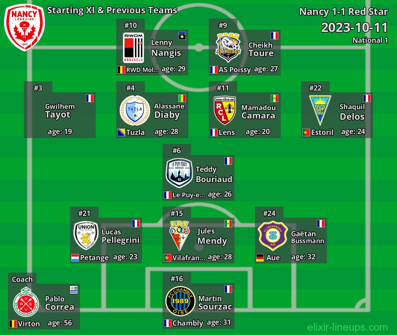 Nancy Starting XI & Previous Teams 2023-10-11