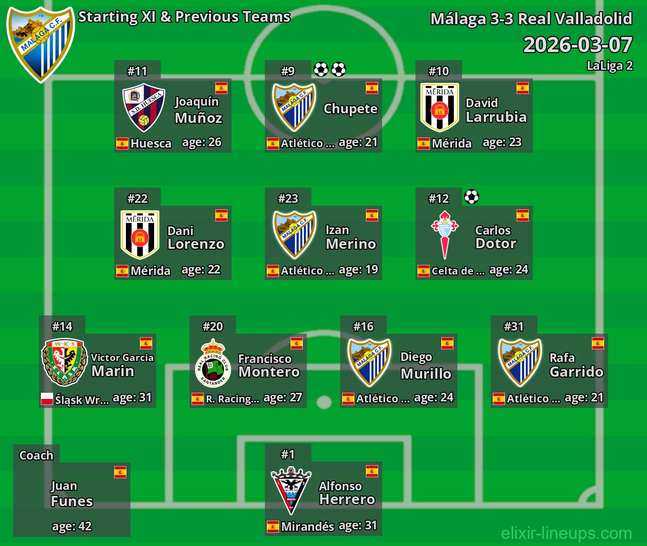 Málaga Starting XI & Previous Teams 2026-03-07