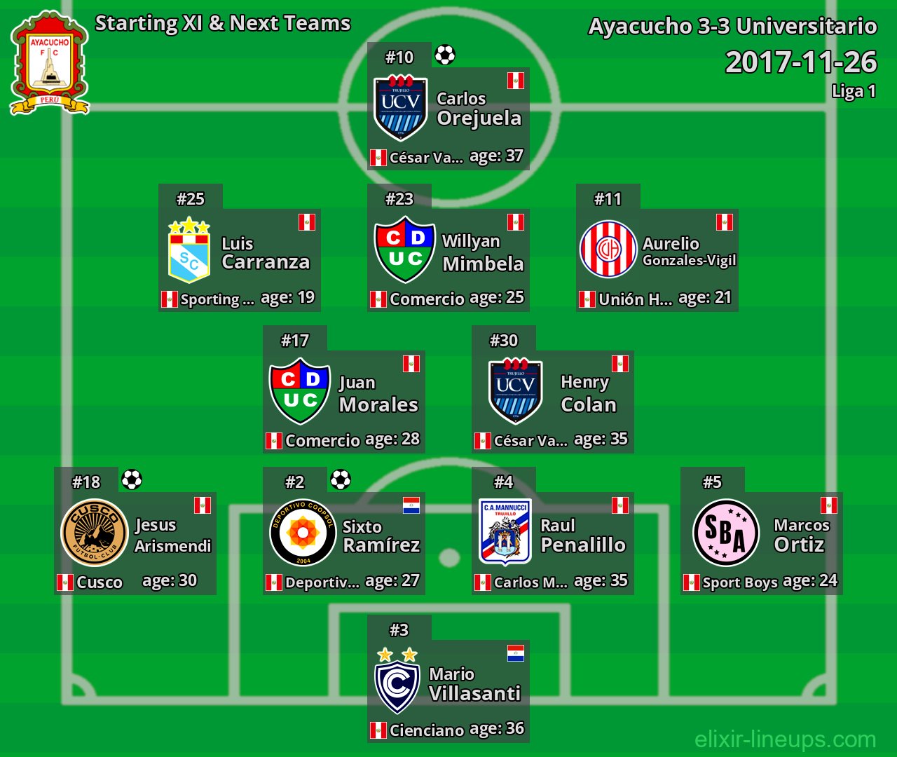Ayacucho Starting XI & Next Teams 2017-11-26