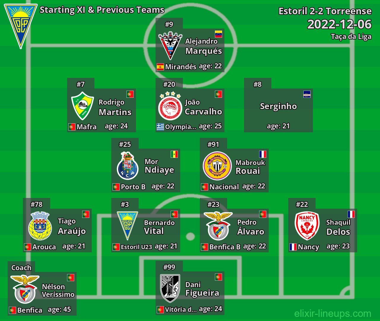 Estoril Starting XI & Previous Teams 2022-12-06