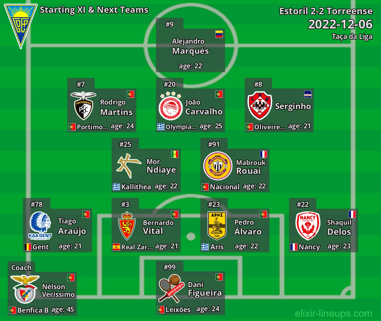 Estoril Starting XI & Next Teams 2022-12-06