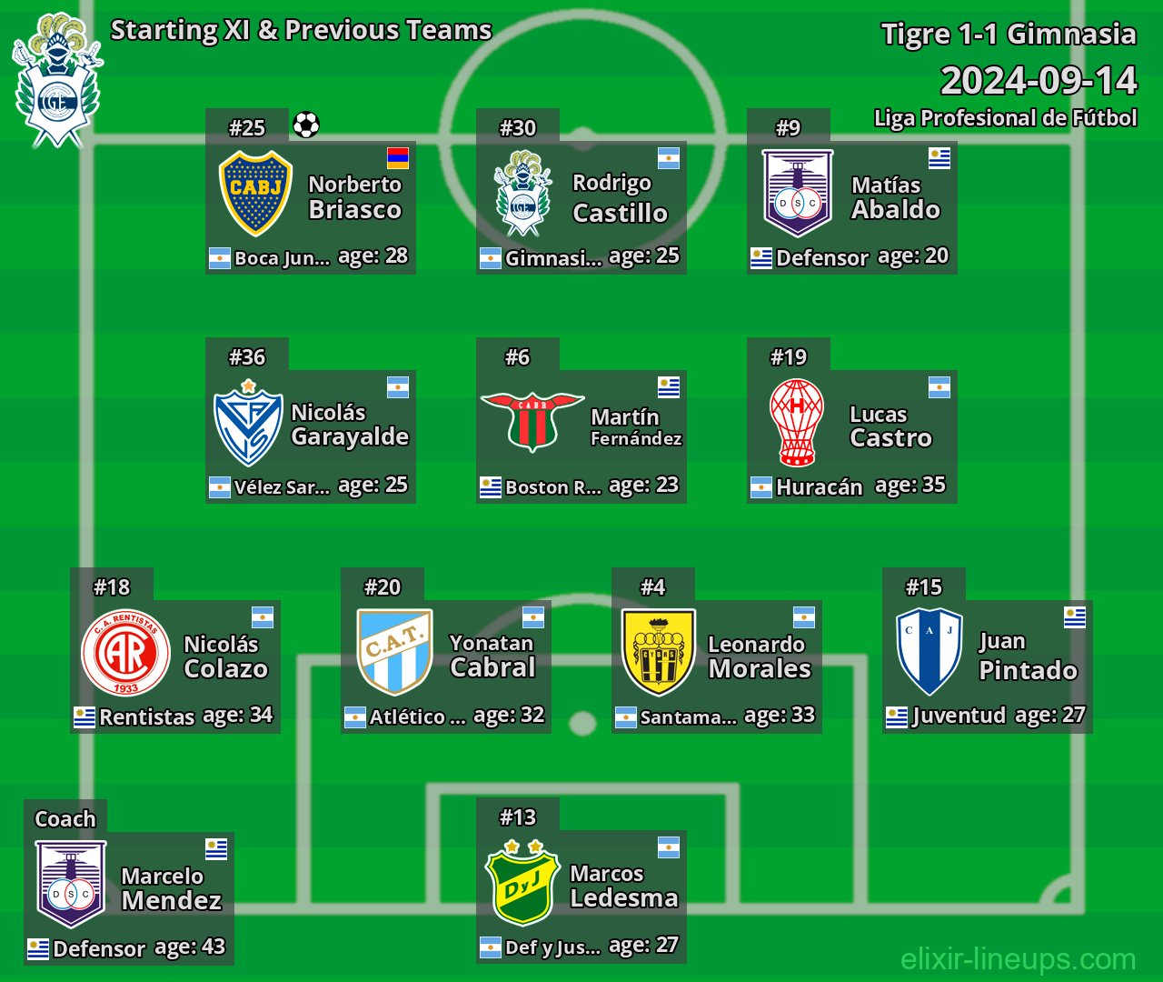 Gimnasia Starting XI & Previous Teams 2024-09-14