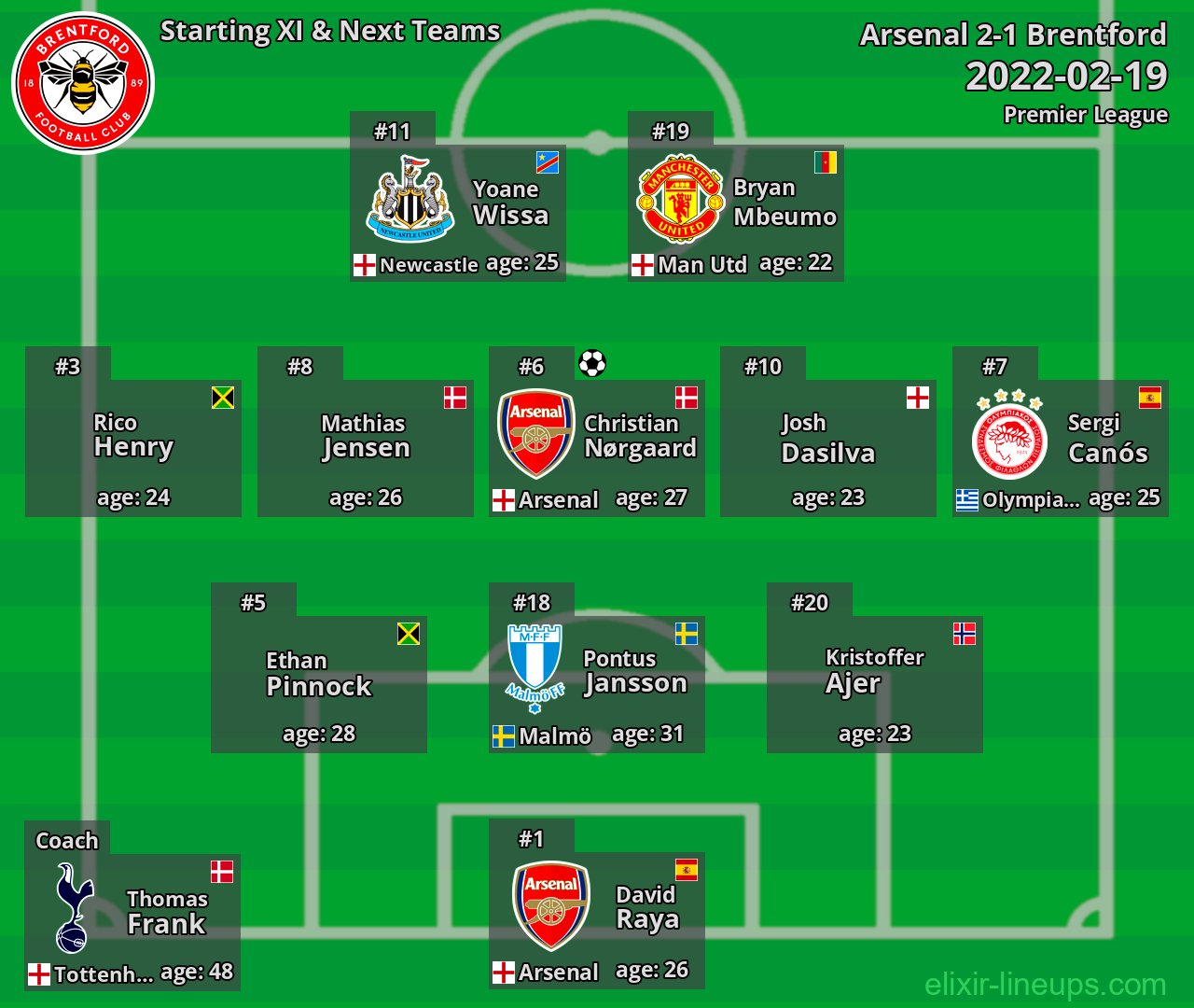 Brentford Starting XI & Next Teams 2022-02-19
