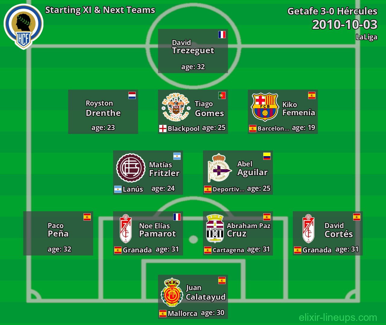 Hércules Starting XI & Next Teams 2010-10-03
