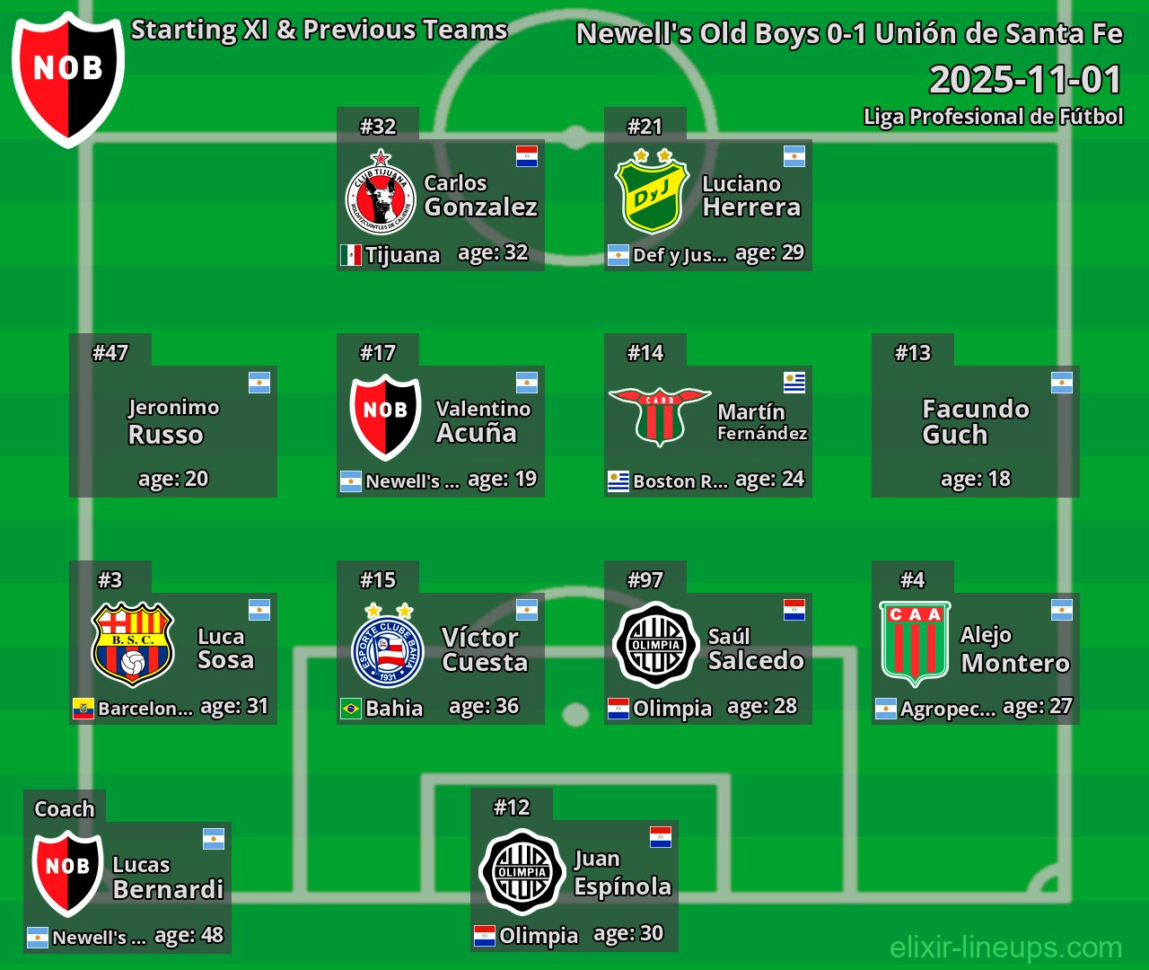 Newell's Old Boys Starting XI & Previous Teams 2025-11-01