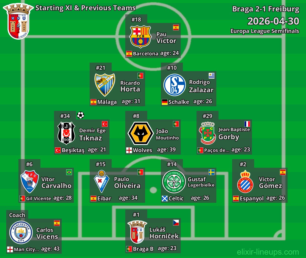 Braga Starting XI & Previous Teams 2026-04-30