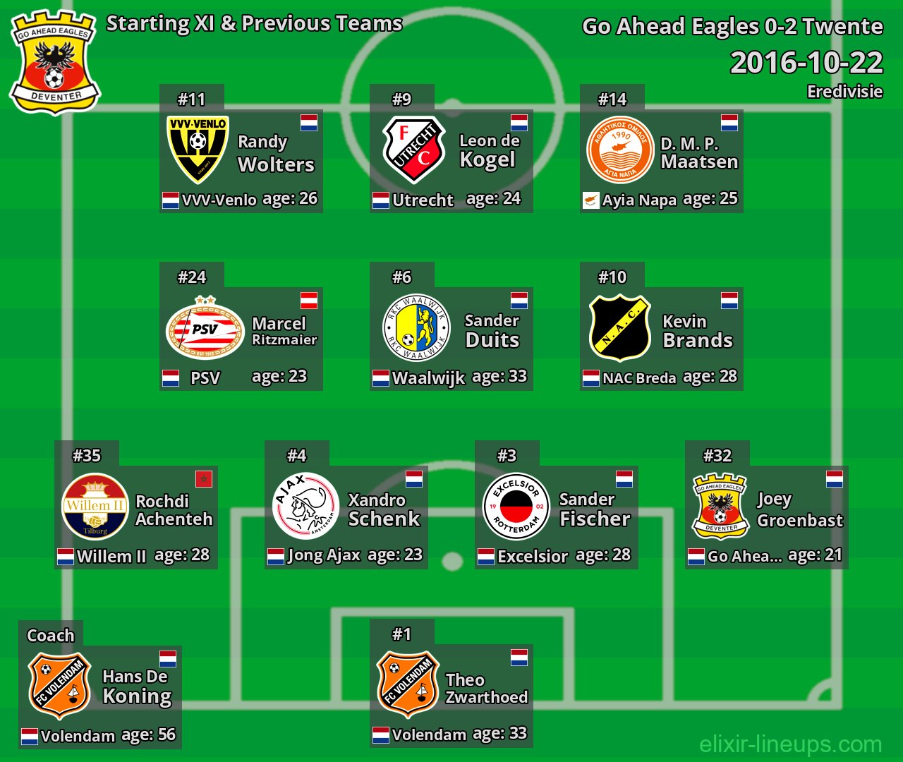 Go Ahead Eagles Starting XI & Previous Teams 2016-10-22