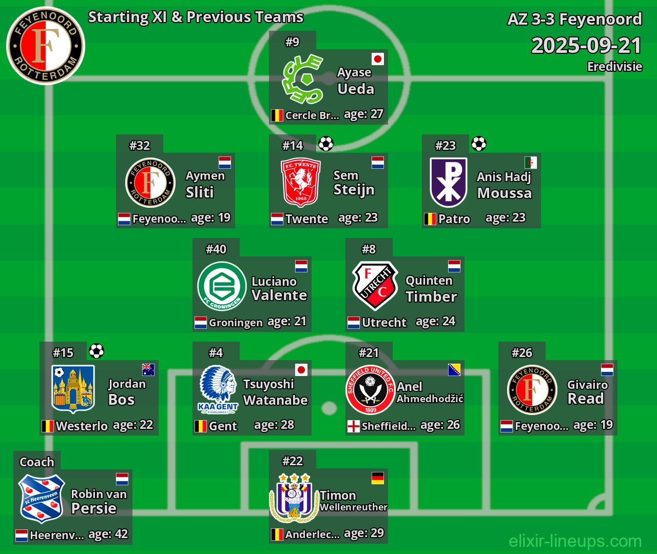 Feyenoord Starting XI & Previous Teams 2025-09-21