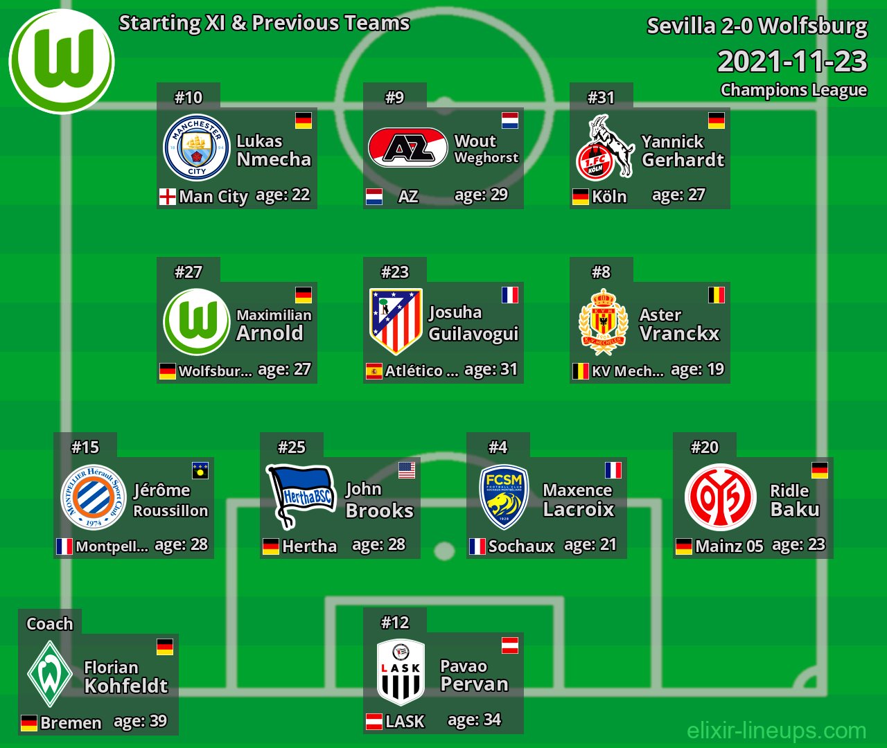 Wolfsburg Starting XI & Previous Teams 2021-11-23