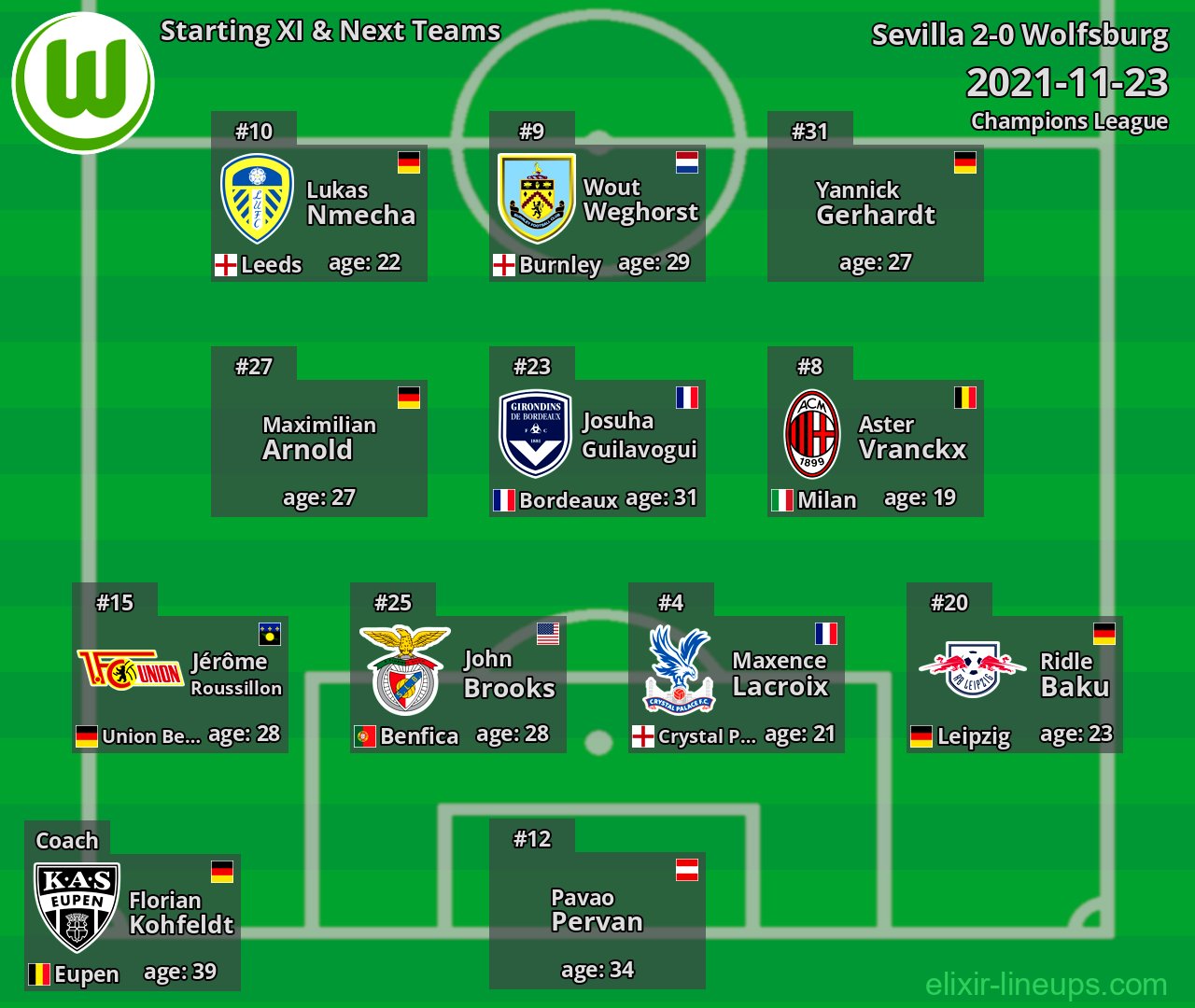 Wolfsburg Starting XI & Next Teams 2021-11-23