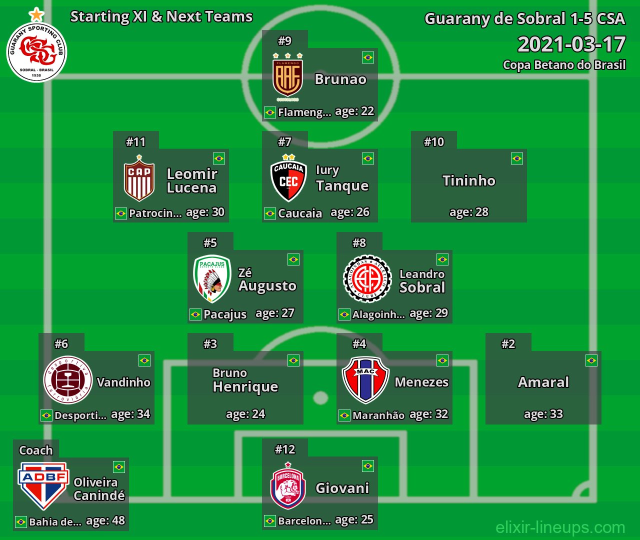 Guarany de Sobral Starting XI & Next Teams 2021-03-17